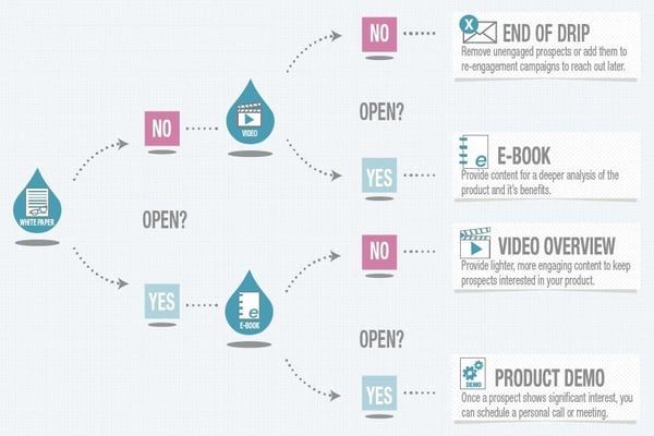 flow chart 