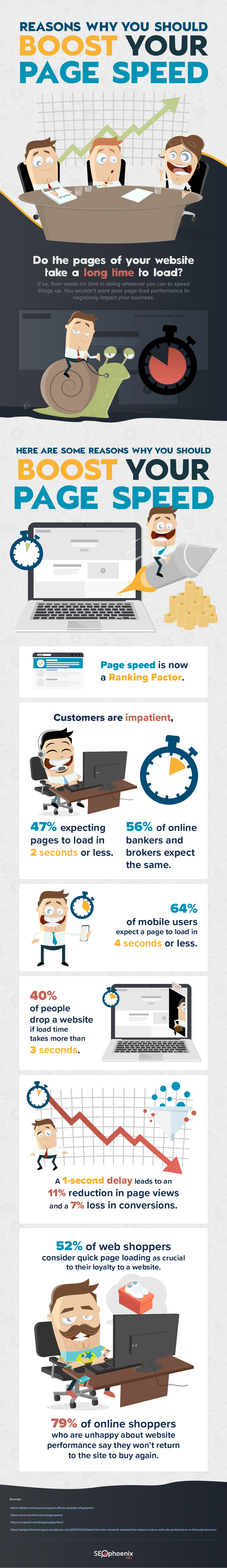 Why Page Speed is Very Important for Your Business Marketing Strategy [Infographic]